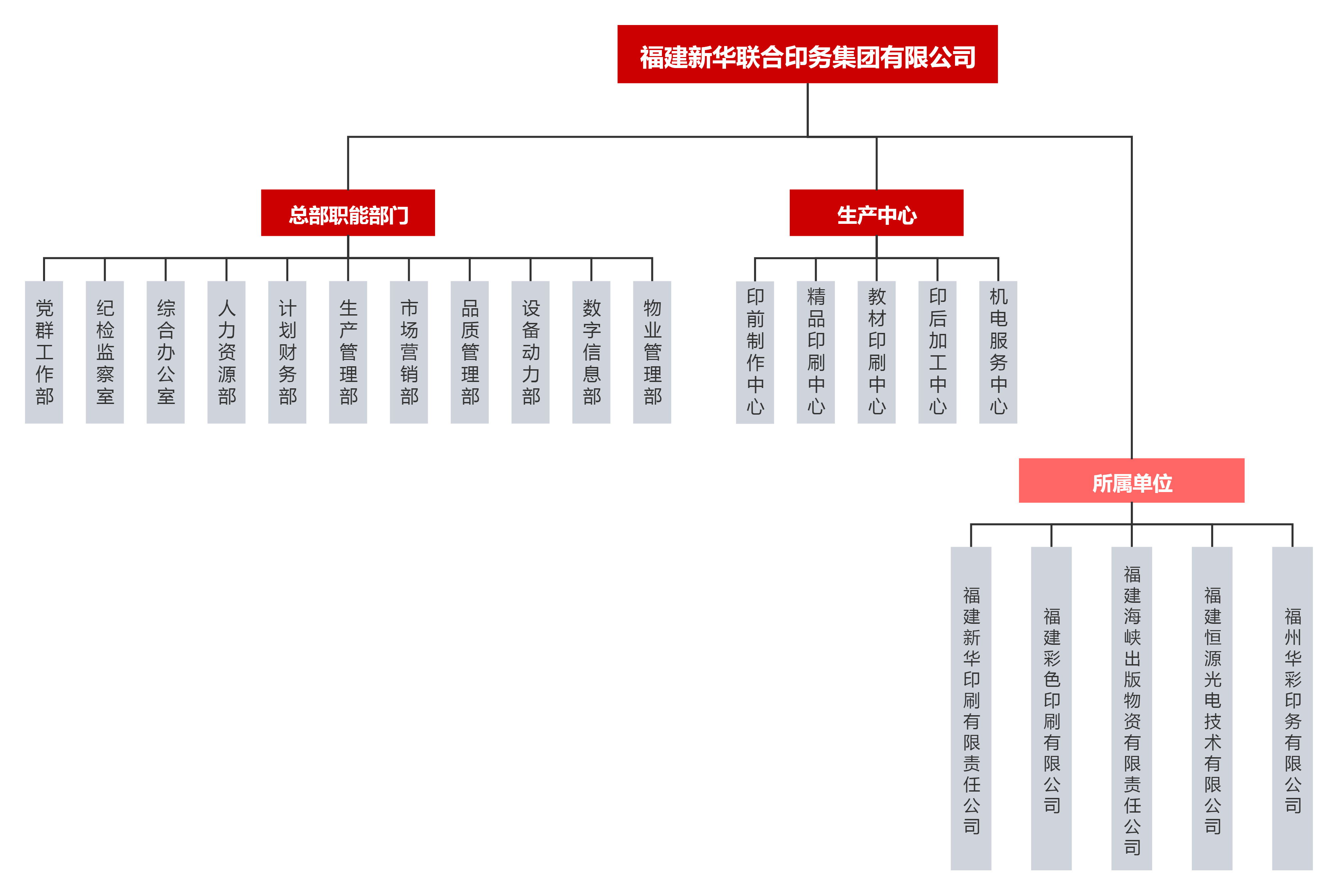 組織架構-pc