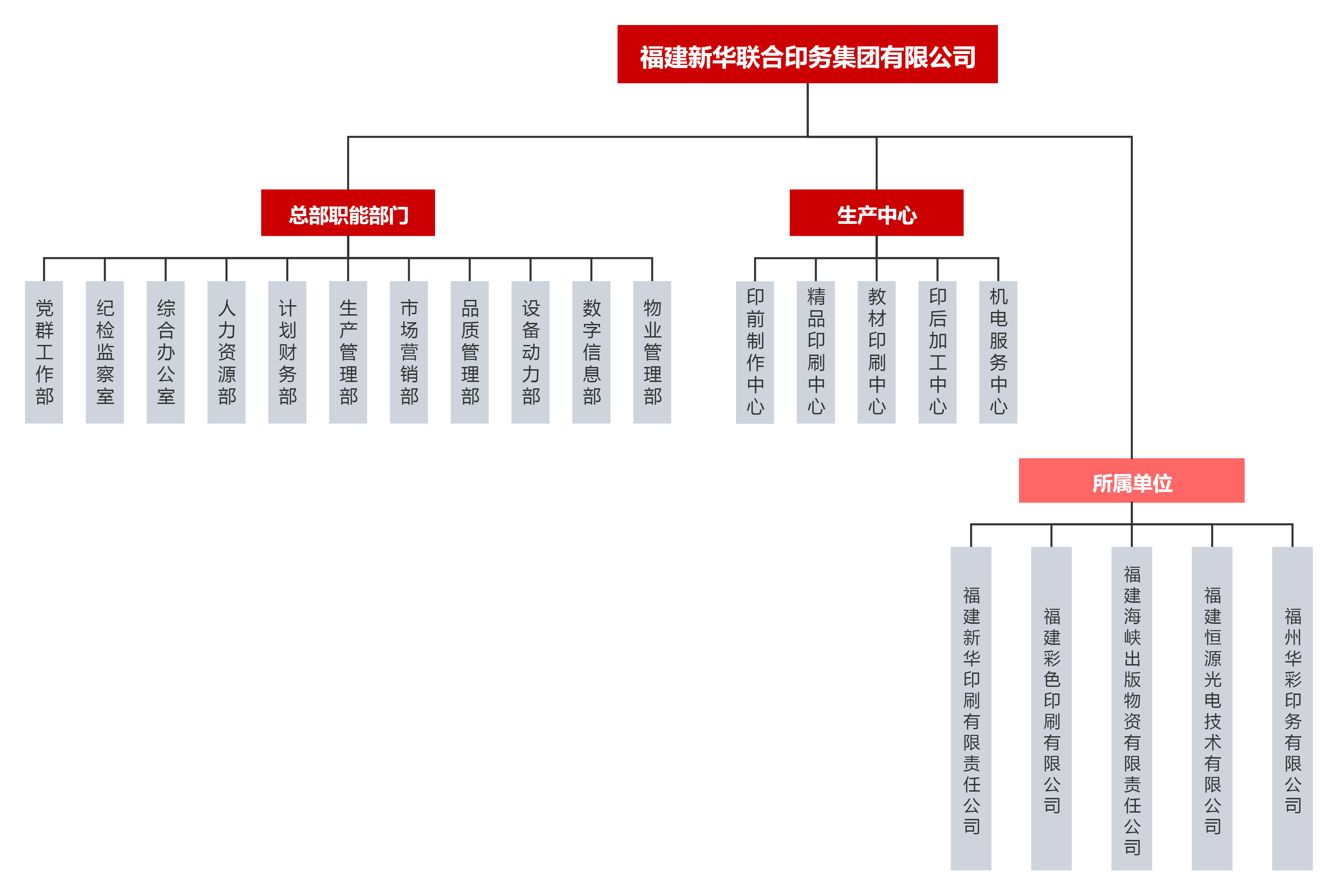 組織架構